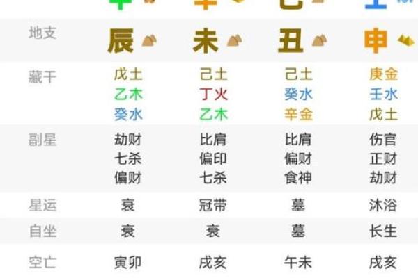 辰时的八字 辰时的八字