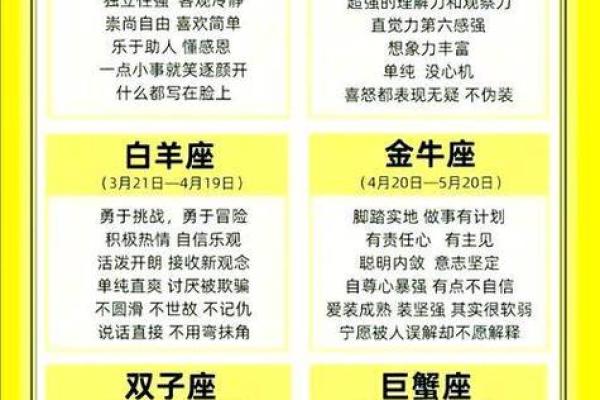 十二星座是如何划分的-星座是按阳历还是阴历 十二星座是如何划分的-星座是按阳历还是阴历