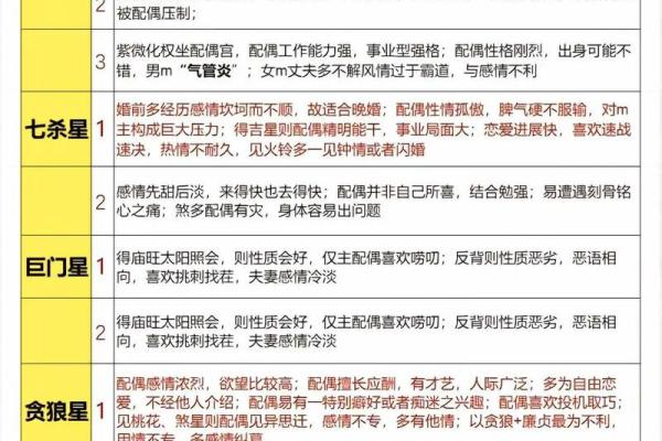 紫薇斗数怎么看一个人适合学周易