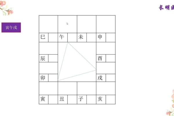 紫微斗数三方有四煞 紫微三方皆煞格？