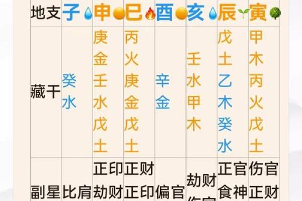 命理学：八字运算法则，可通晓人生运势！_1