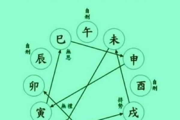 签中犯阴是什么意思,生辰八字犯阴锁