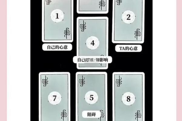 塔罗牌测试，一月事业运如何，你能升职加薪嘛？