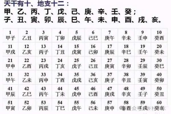 2024年正月21八字？21年正月十二