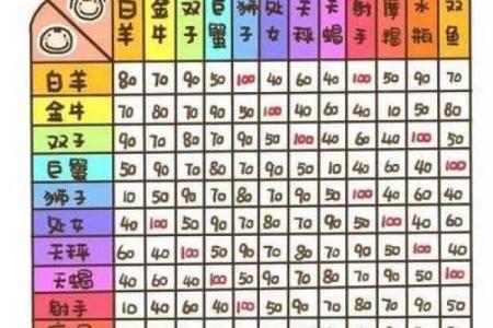 星座表 星座表十二星座上升星座