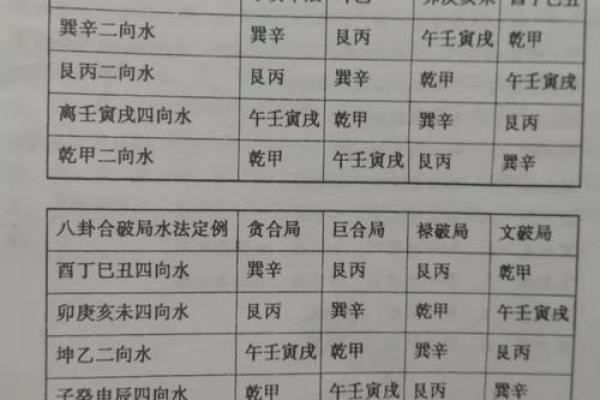 “风水之法，得水为上”，细说九星翻卦及辅星水法之应用！_1
