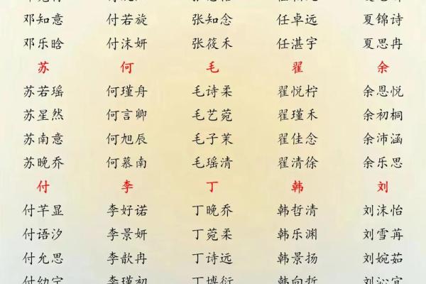 你名字里的有桃花运吗-姓名学-华易网姓名
