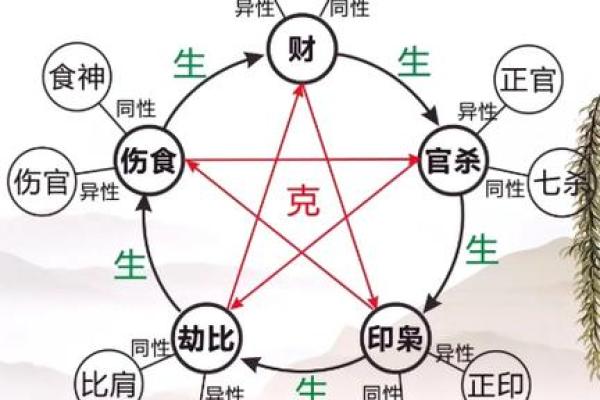 透过八字看人的行为特征（印星解密）