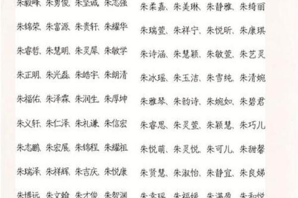 朱姓女孩名字大全-朱姓女孩起名字大全-朱姓名字大全姓名