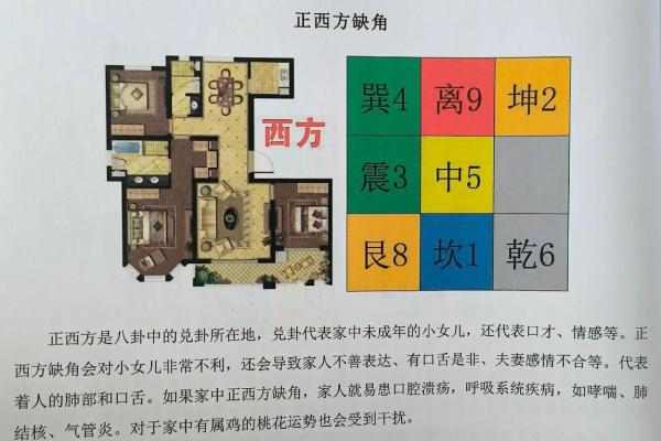 西边房子不买好不好风水