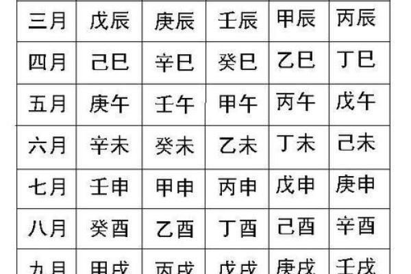 如何用八字算命