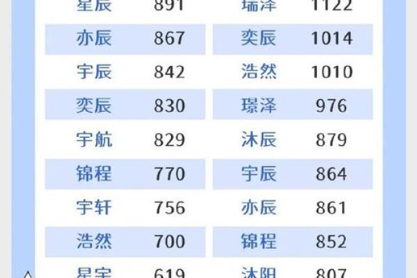 2021年母亲节出生的男孩起什么名字好？姓名