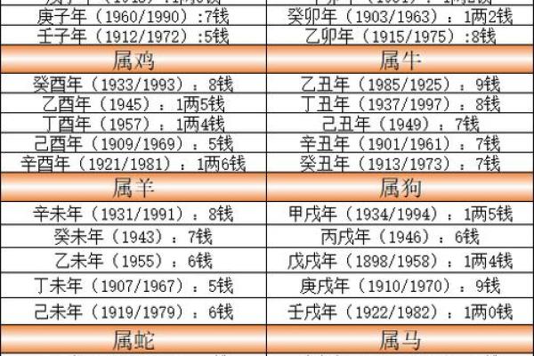 起名网称骨算命  老版称骨算命表