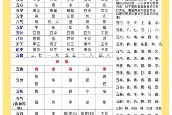 「八字起伏图」详解：八字算命必备，自己也能看懂的神秘图解