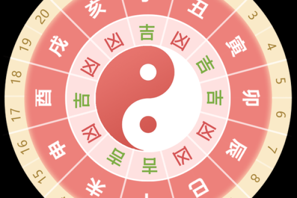 12月25日是什么星座