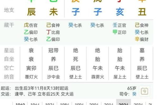 1950年1月21日出生人八字算命