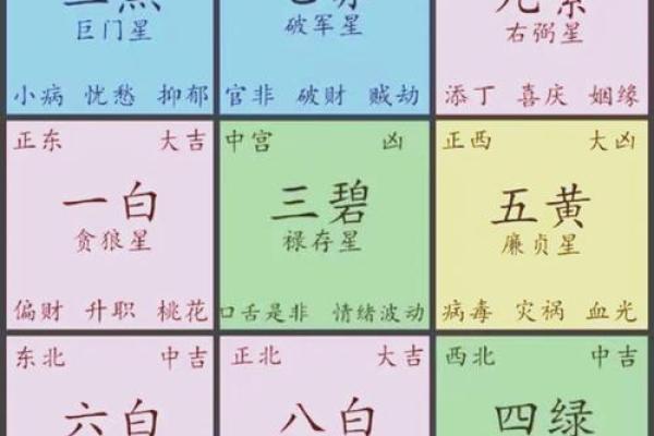 算命给的方位