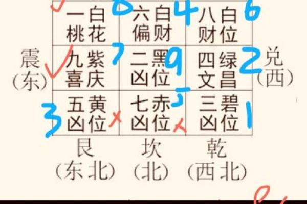 算命给的方位