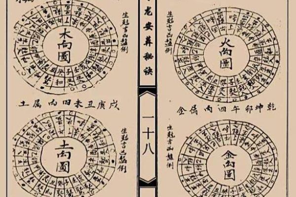 根据八字看阳宅吉凶论 根据八字看阳宅吉凶论