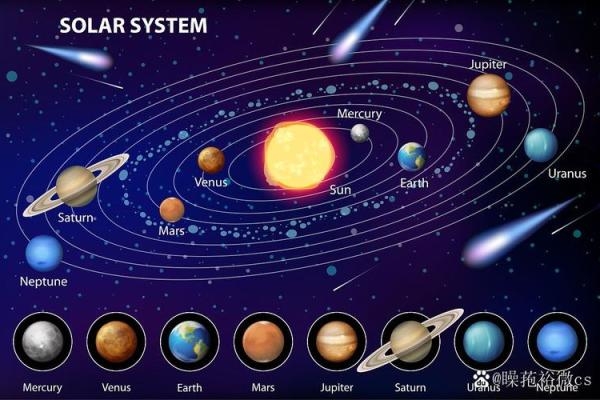 没有大气层的星体是哪一个星座