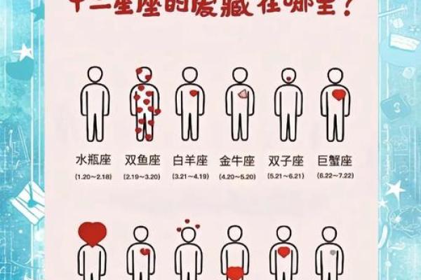 没有大气层的星体是哪一个星座