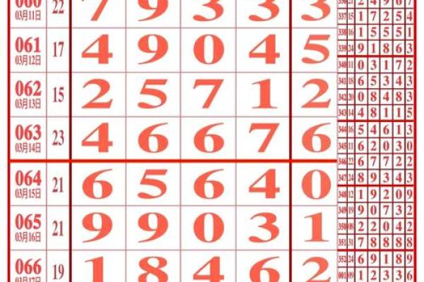 神准测试--最近三个月有无偏财大运？