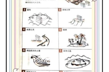 住宅设计与风水提升住宅品质的秘密