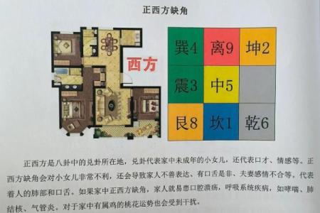 西边房子不买好不好风水