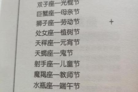 人也有悲欢离合12星座分手率排行榜