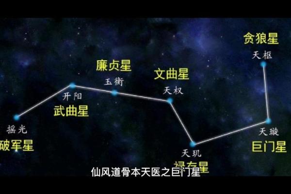紫微斗数之诸星值限年运气推断:巨门星之年 紫微斗数之诸星值限年运气推断:巨门星之年