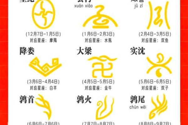 3月16号是什么星座的