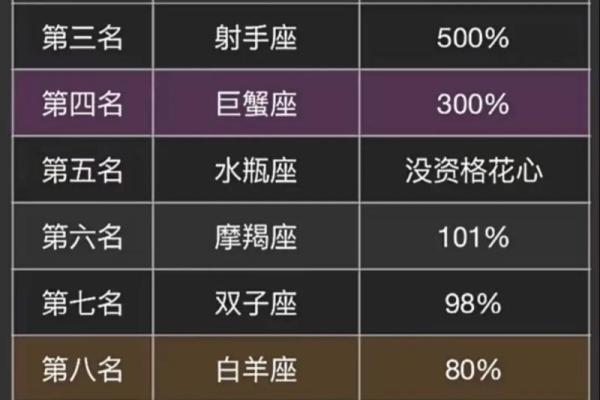 十二星座排名及性格特征大全，快来了解你的星座吧！