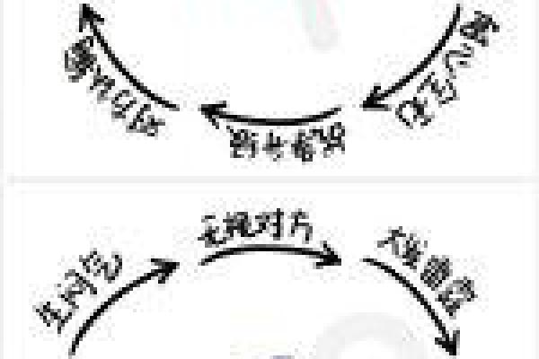 陈欧是哪个星座？爱情、事业、性格，一一揭秘！