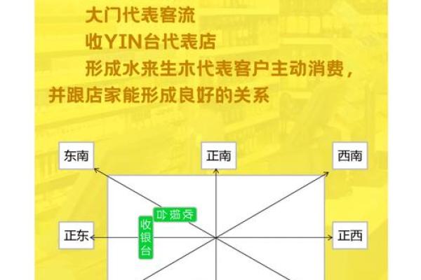 装修店面风水尺寸房子尺寸 装修店面风水尺寸房子尺寸