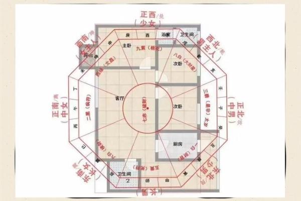 容易引起破财、败运的风水布局！