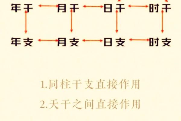 怎么根据八字算正缘