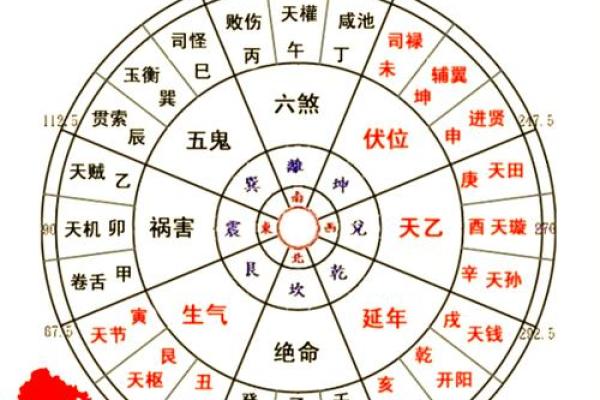 八宅风水郭平面授课全面掌握八卦风水大师技能 八宅风水郭平面授课全面掌握八卦风水大师技能
