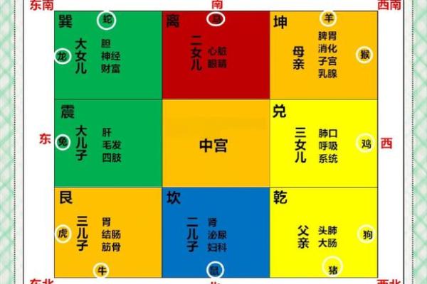 风水缺角不可忽视的危害