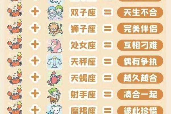 12星座的爱情是始于颜值么？