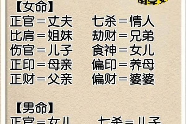 八字四柱代表,八字里的四柱各代表什么意思