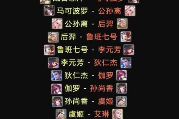 十二星座适合玩什么打野英雄