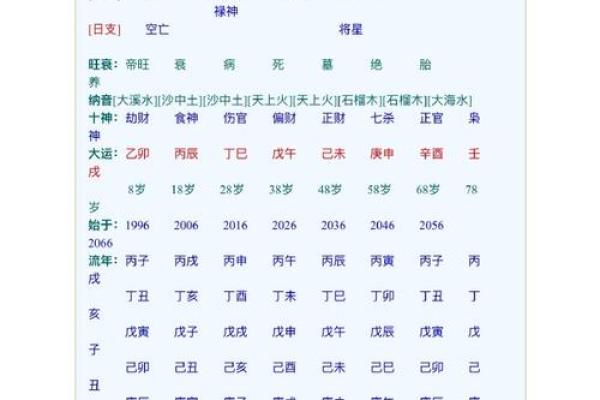爆发的八字