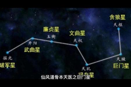 紫微斗数之诸星值限年运气推断：巨门星之年