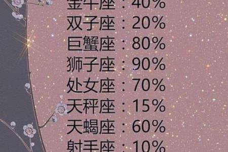 12星座傲娇属性排行只能哄着