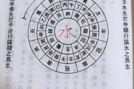 三合风水四大局水口解读