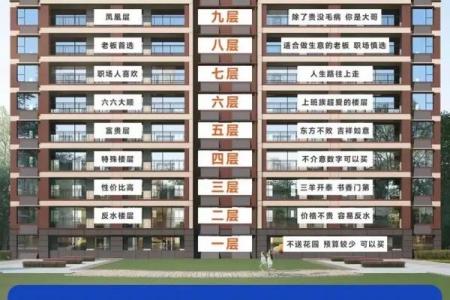 看楼盘，选楼房，需关注哪些风水问题？