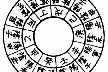 生辰八字预测大师，告诉你命运转机