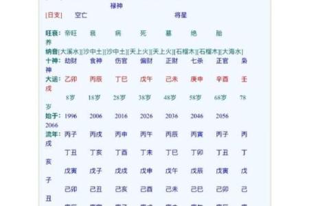 爆发的八字
