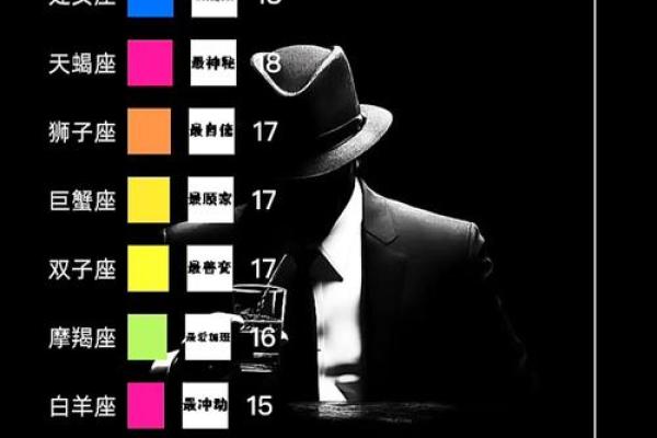 12个星座谁最笨 12个星座谁最笨
