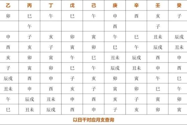 格局层次高的八字
